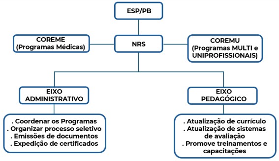 1º fluxograma