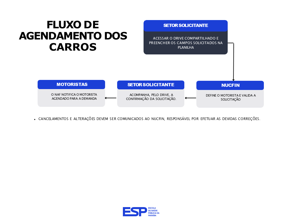 FLUXO DE AGENDAMENTO DOS CARROS