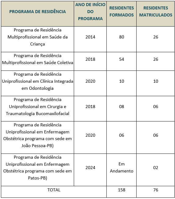 Programas COREMU