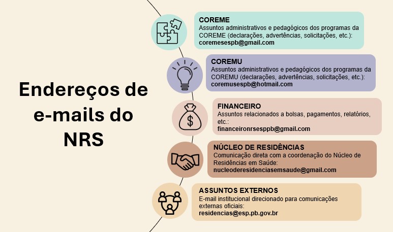 Esquema de contatos